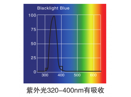 您知道傅里葉紅外分光光度計嗎？